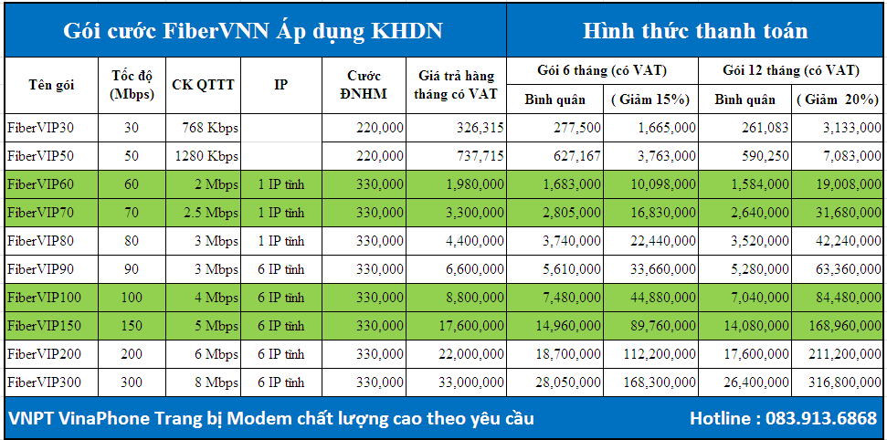 cap quang fiberVIP