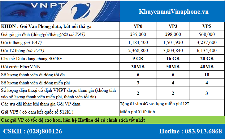 goi cuoc van phong data