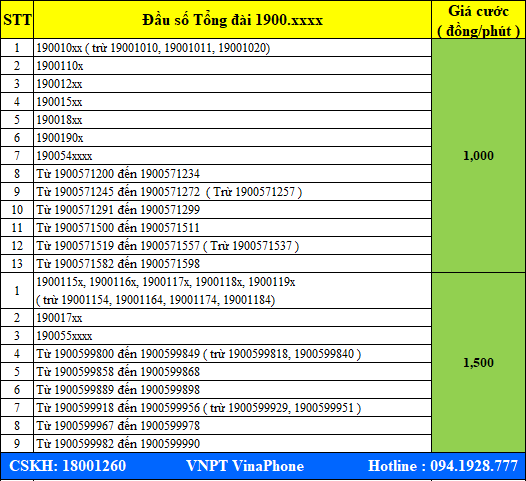 tong dai 1900 cua vnpt