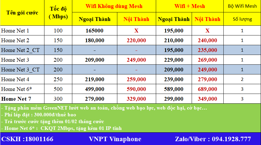 đăng ký wifi mesh tại Bình tân