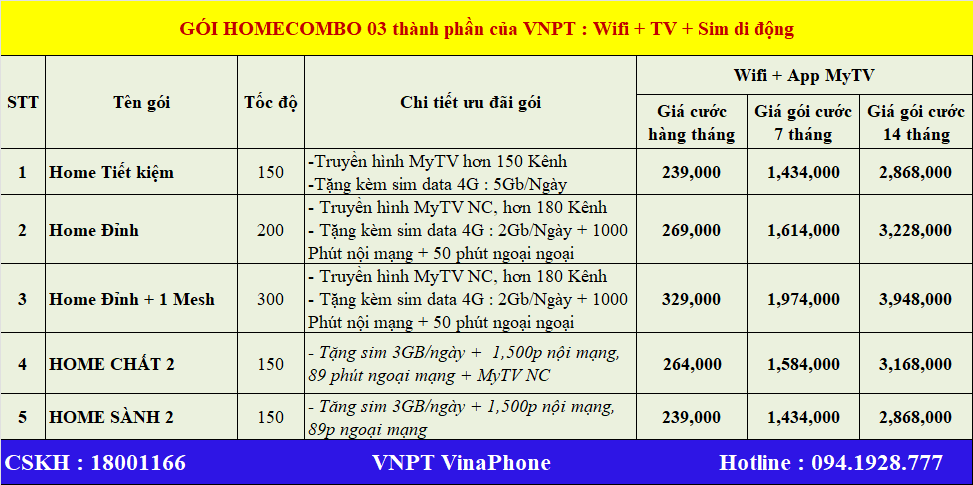 Home combo giảm tới 30% 