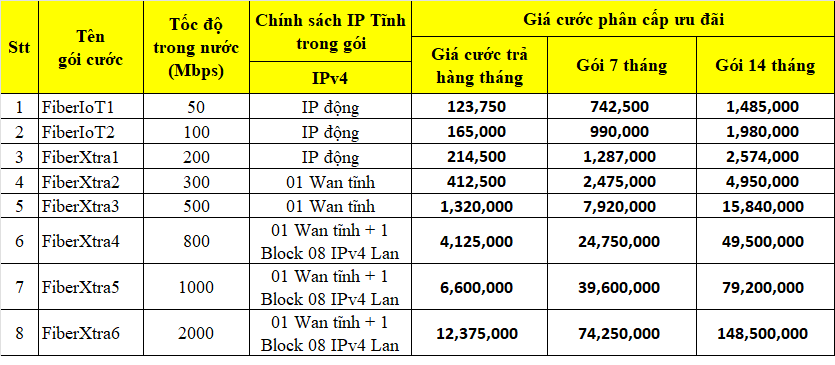 Cáp quang doanh nghiep vnpt