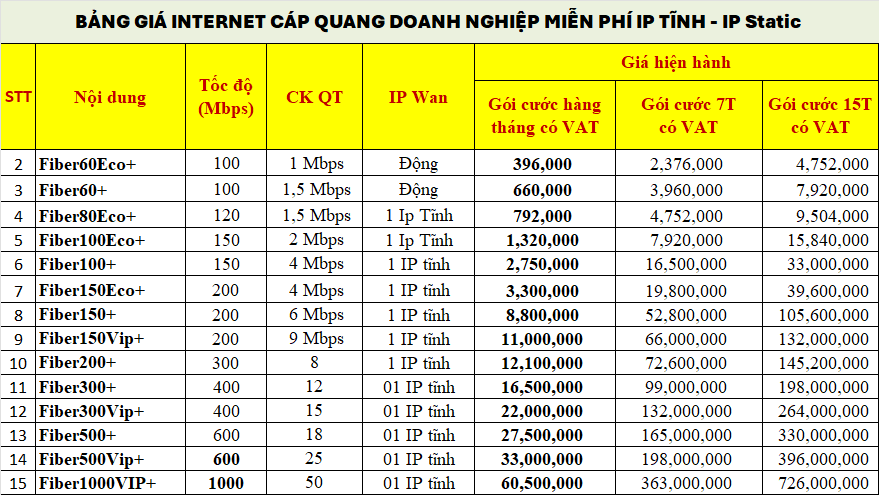 cáp quang vnpt có ip tĩnh