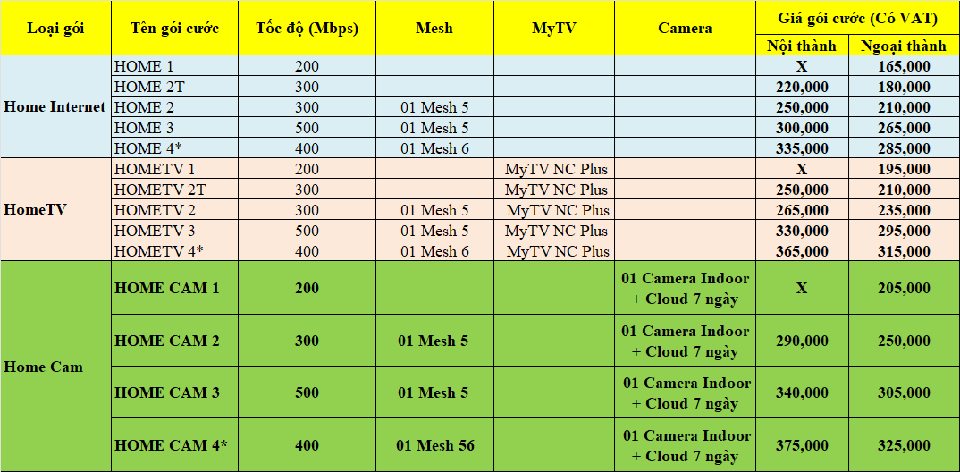 lap dat camera vnpt ai mien phi